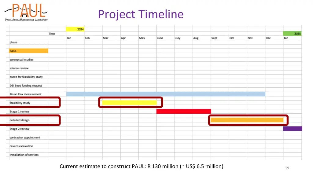 project timeline