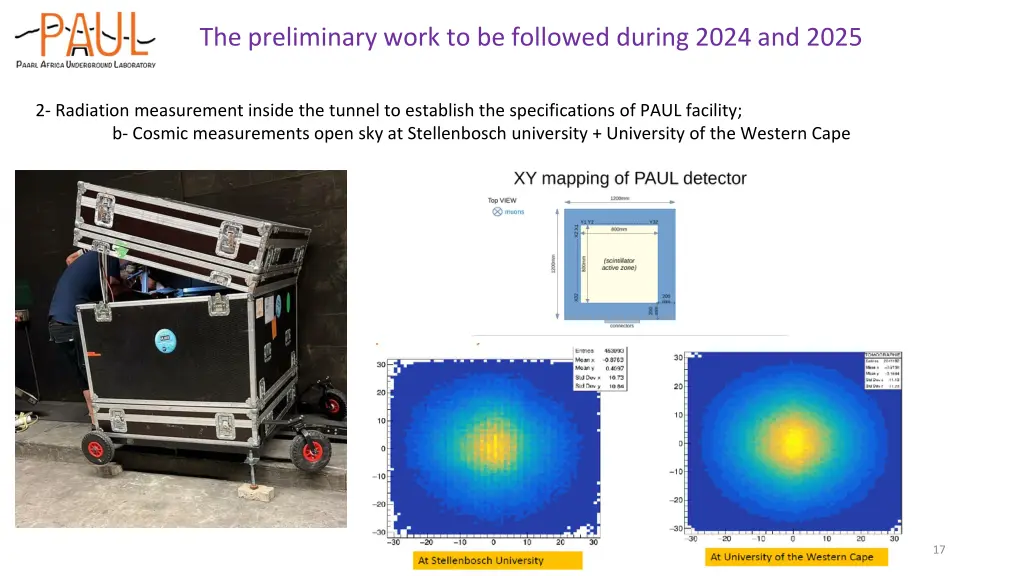 the preliminary work to be followed during 2024 1