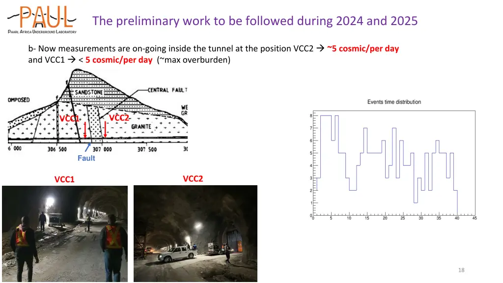 the preliminary work to be followed during 2024 2