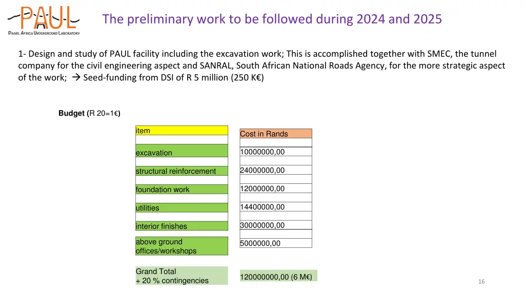 the preliminary work to be followed during 2024