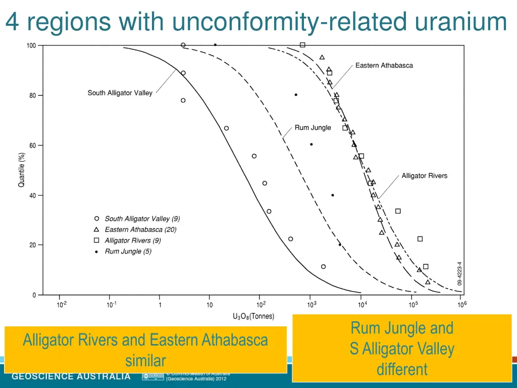 4 regions with unconformity related uranium