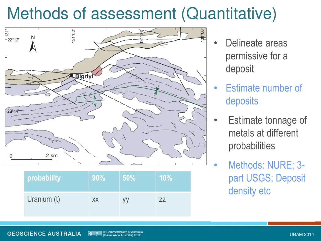 methods of assessment quantitative