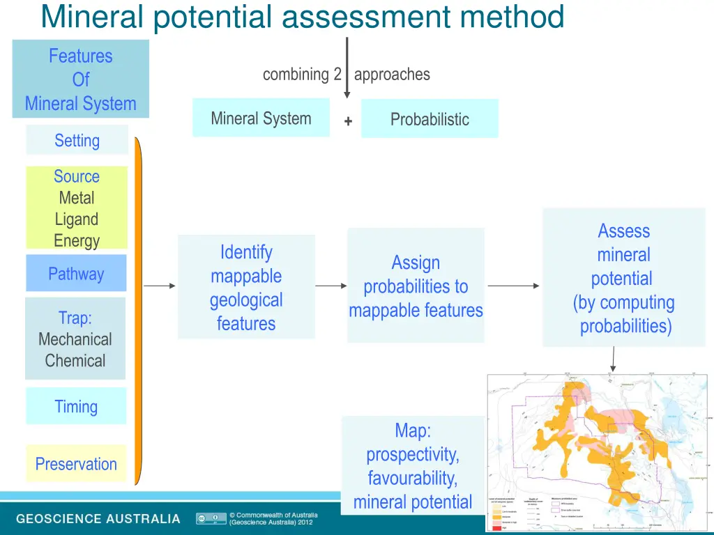 mineral potential assessment method features