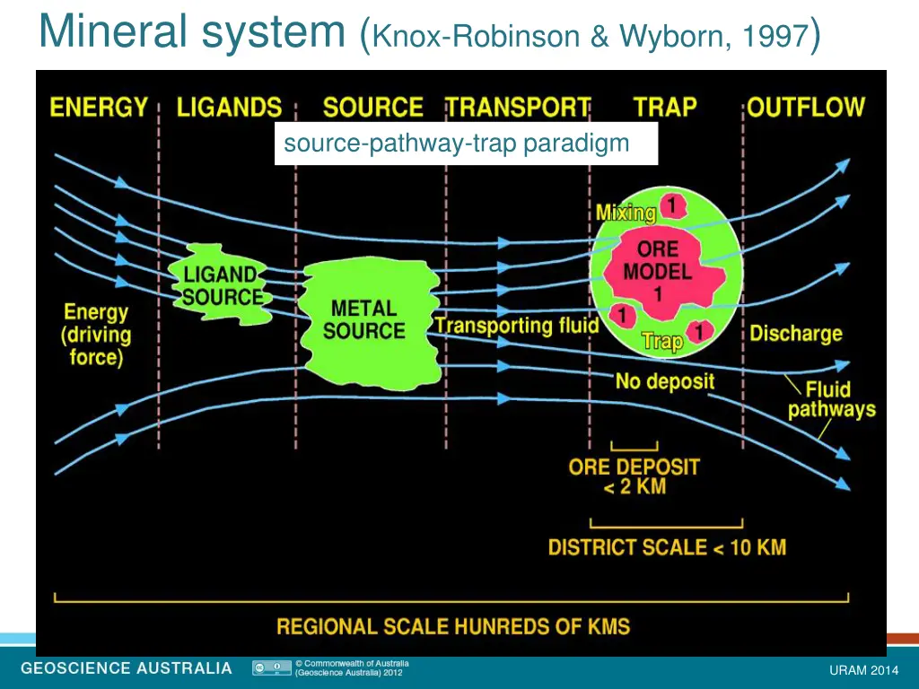 mineral system knox robinson wyborn 1997