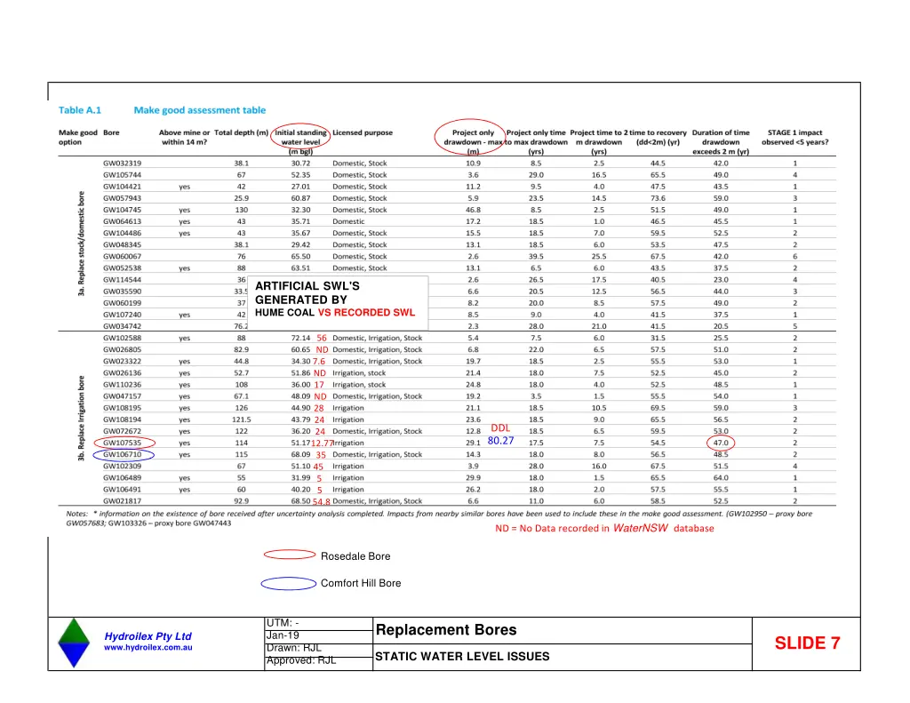 artificial swl s generated by hume coal