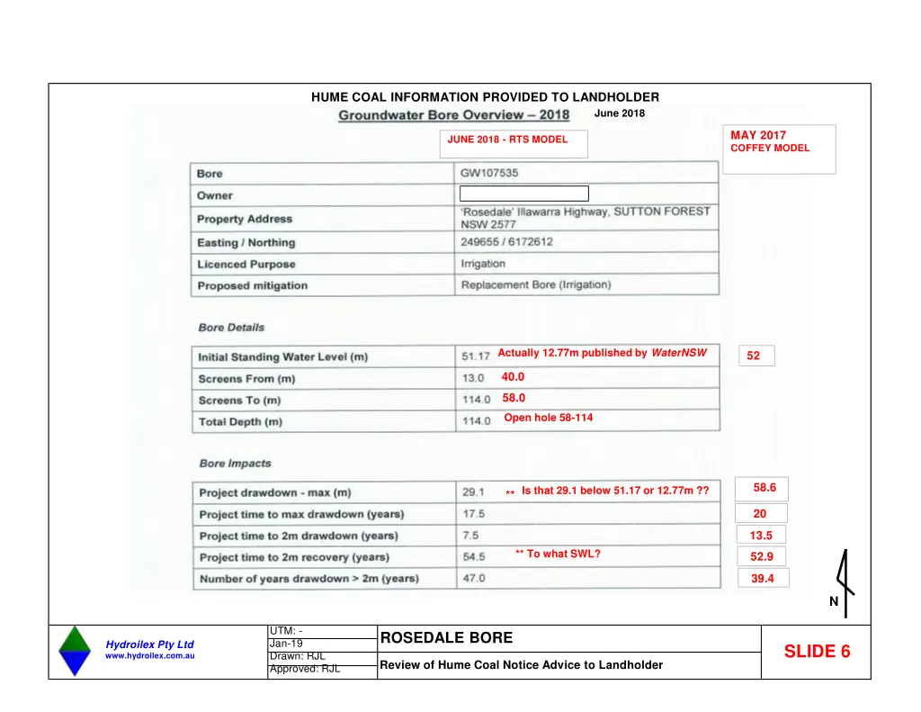 hume coal information provided to landholder