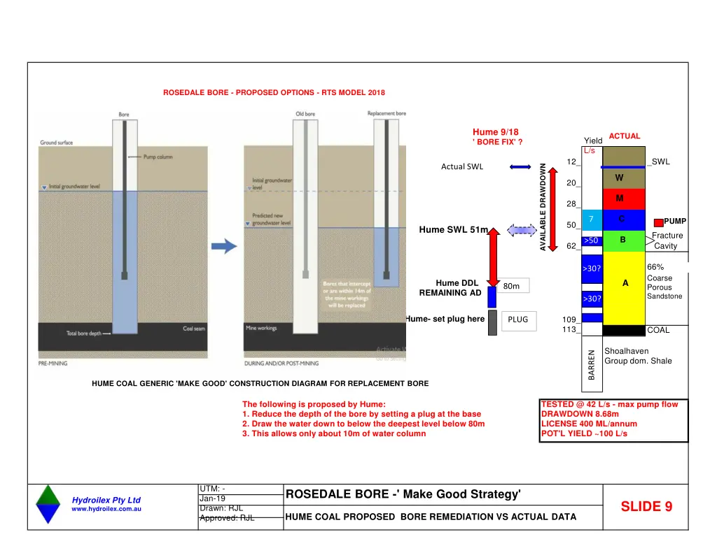 rosedale bore proposed options rts model 2018