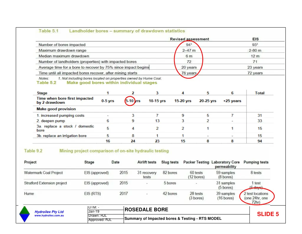 utm jan 19 drawn rjl approved rjl