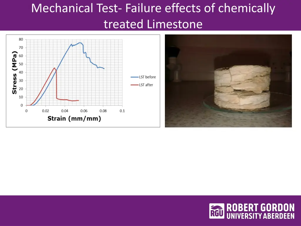 mechanical test failure effects of chemically 1