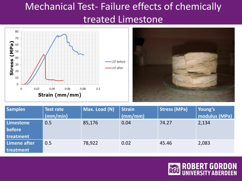 mechanical test failure effects of chemically 2