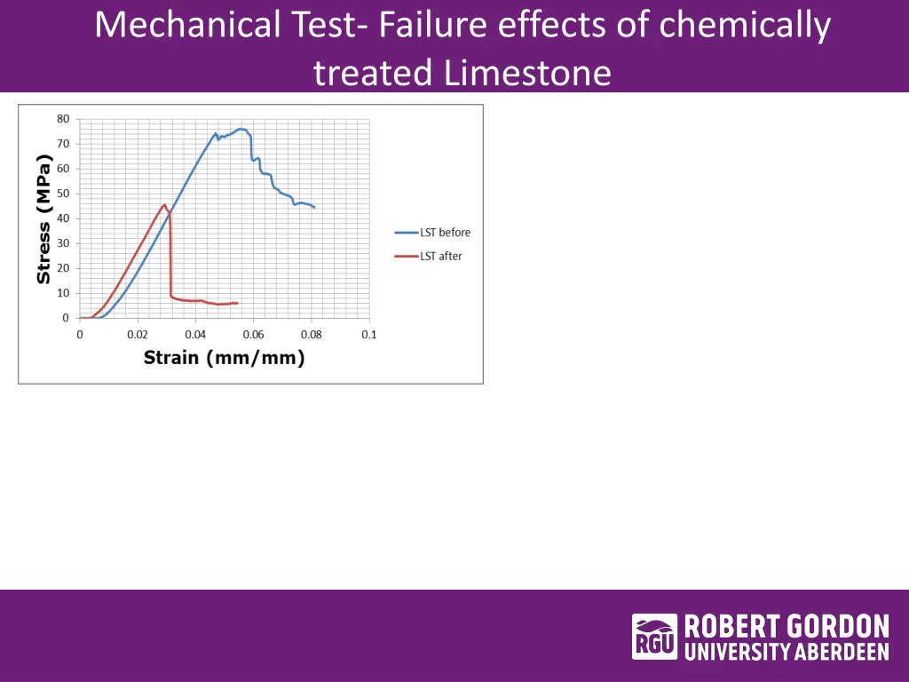 mechanical test failure effects of chemically