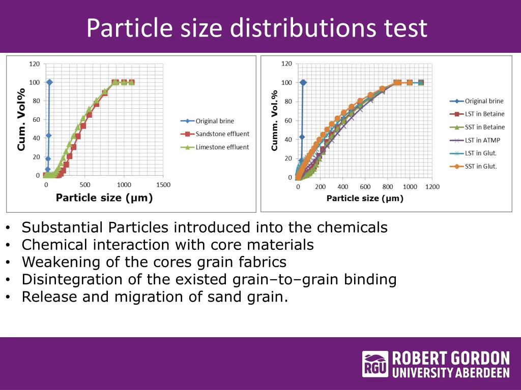 particle size distributions test