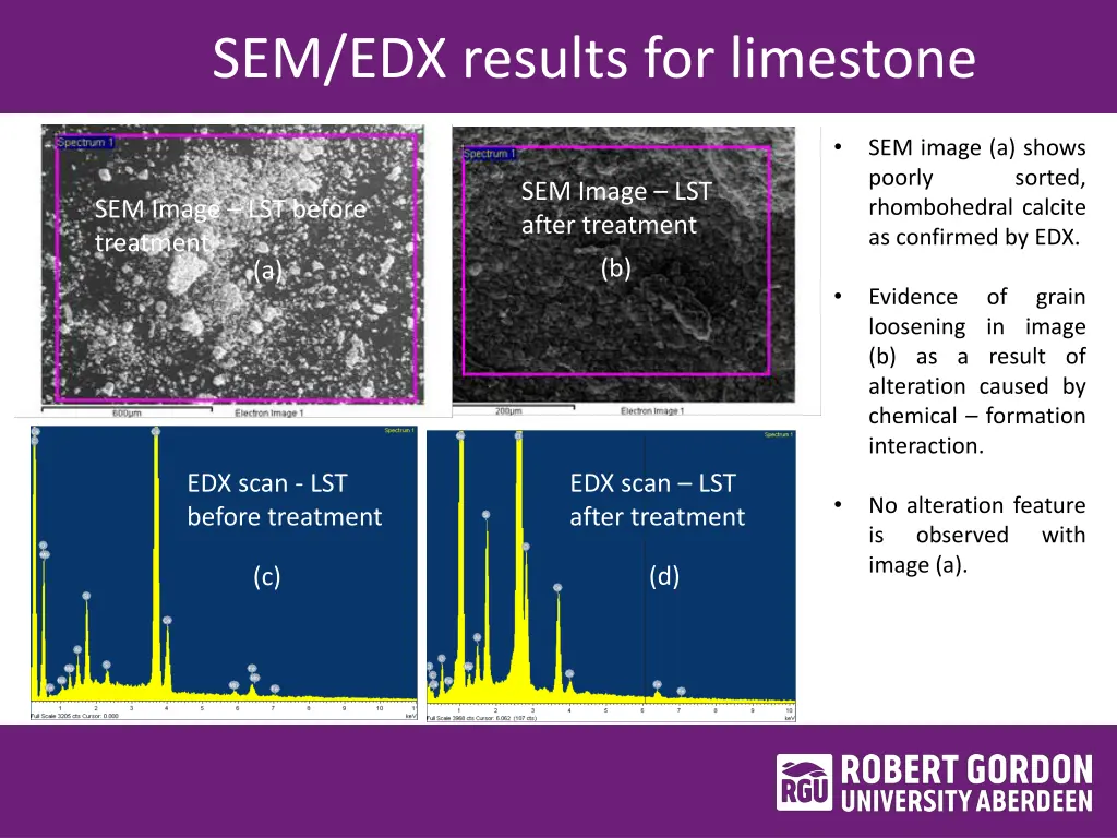 sem edx results for limestone