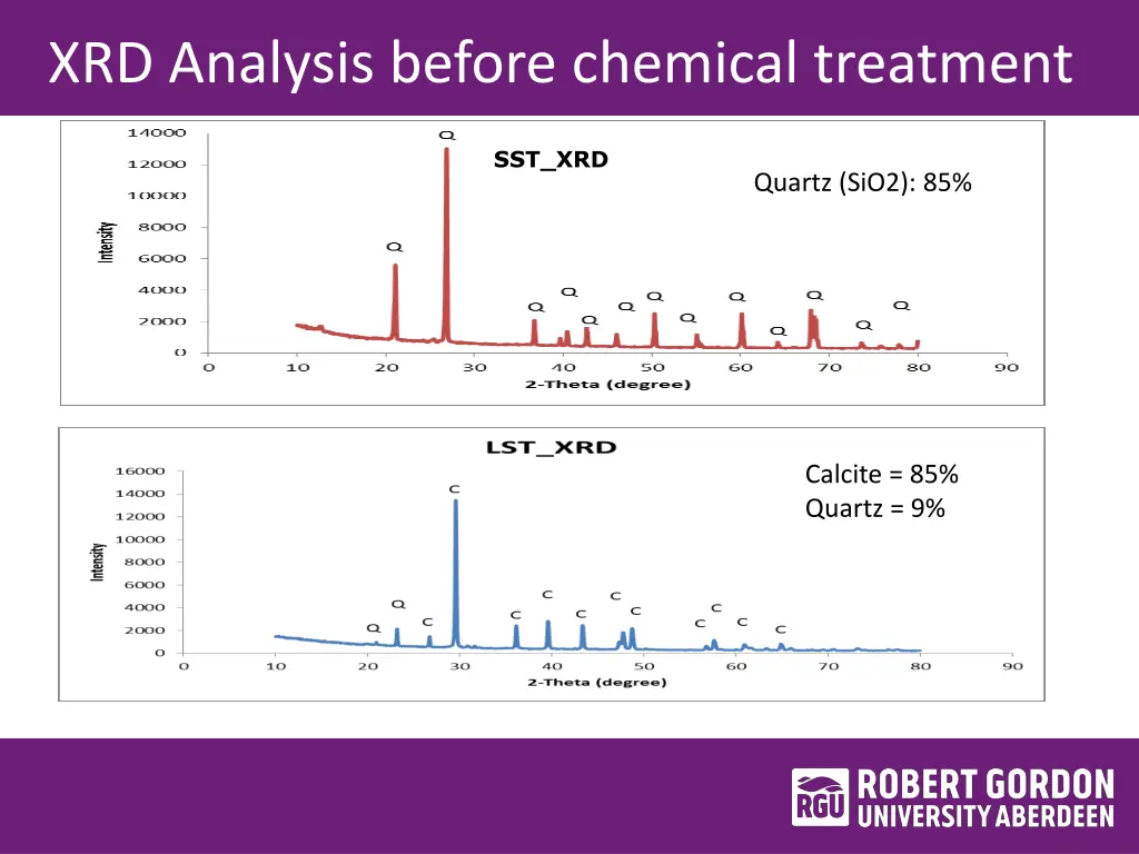 xrd analysis before chemical treatment 1