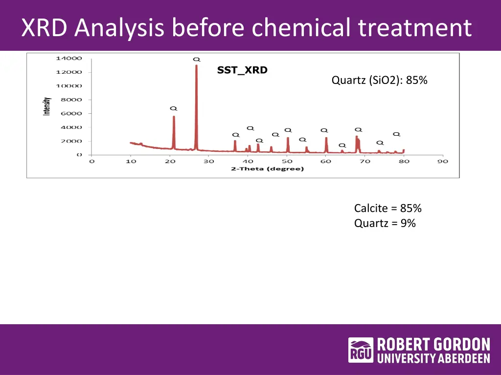 xrd analysis before chemical treatment