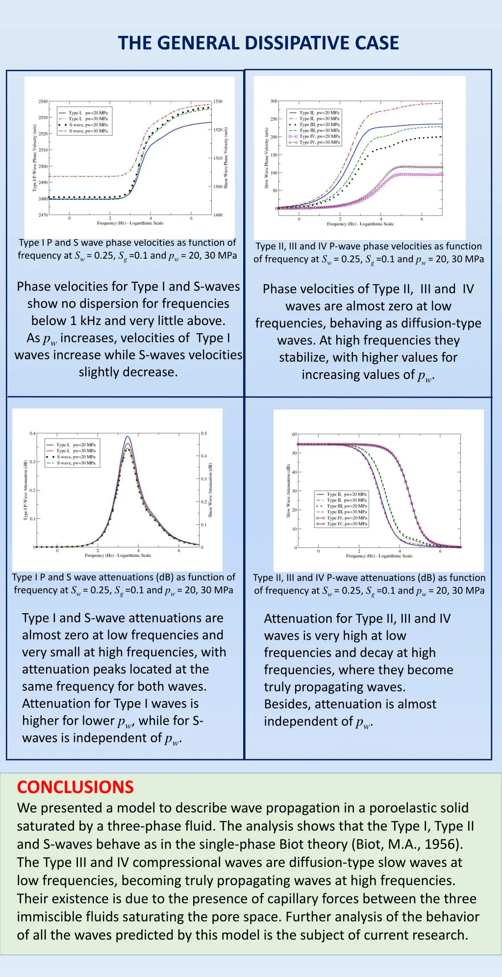 the general dissipative case