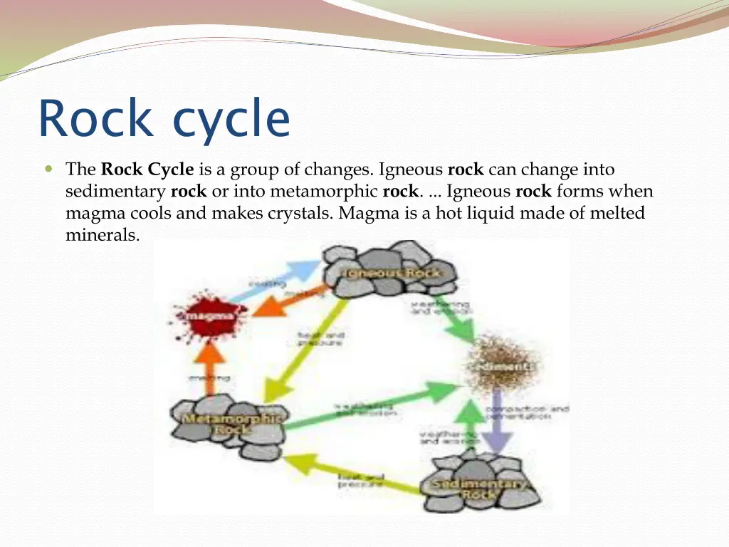 rock cycle