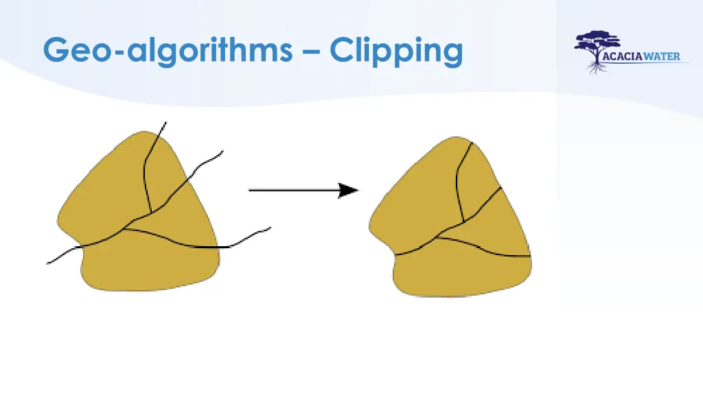 geo algorithms clipping