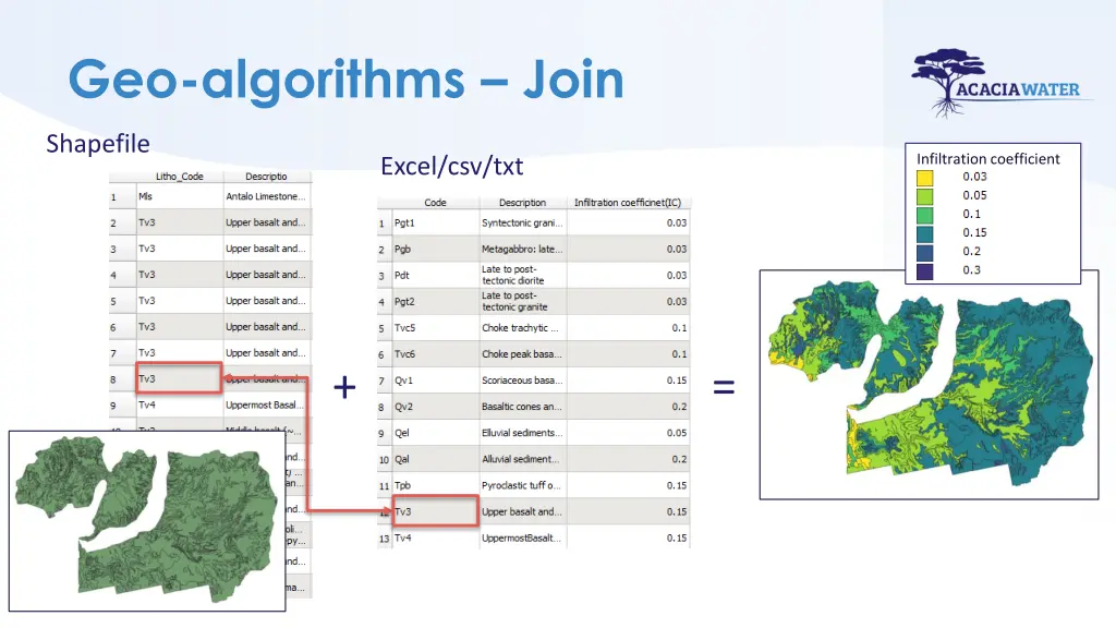 geo algorithms join