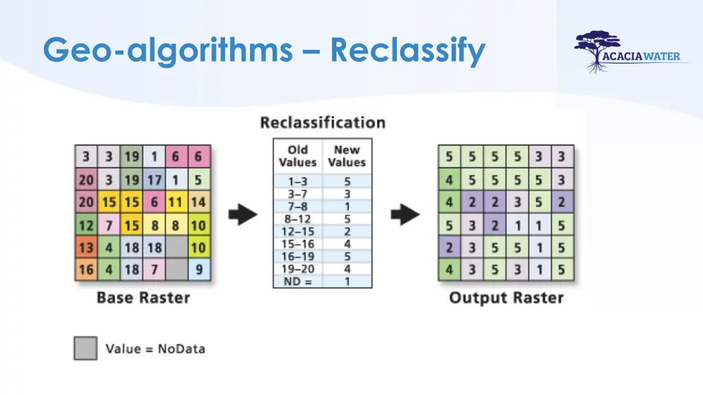 geo algorithms reclassify