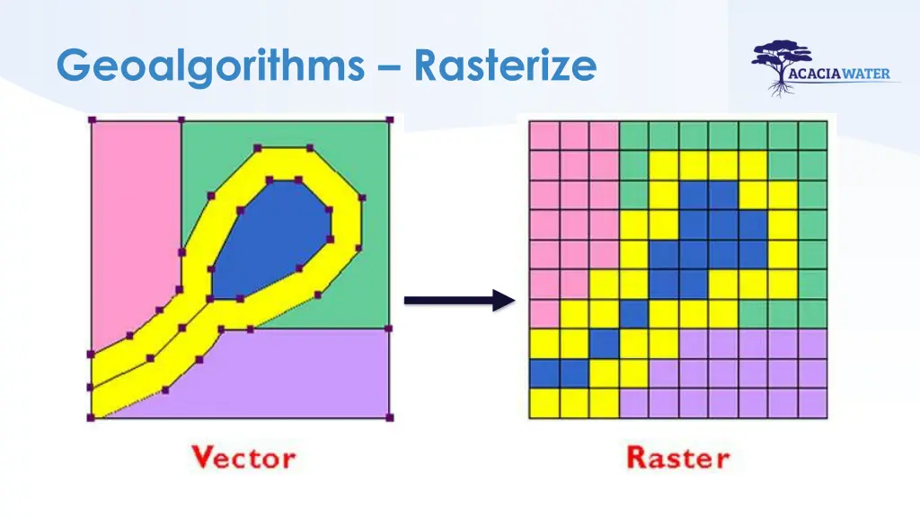 geoalgorithms rasterize