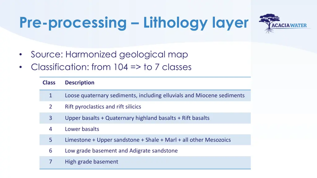 pre processing lithology layer