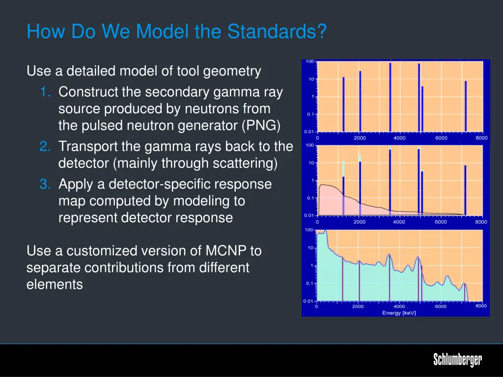 how do we model the standards