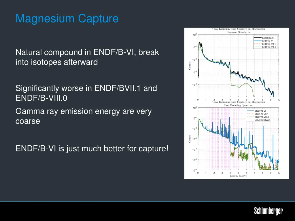 magnesium capture