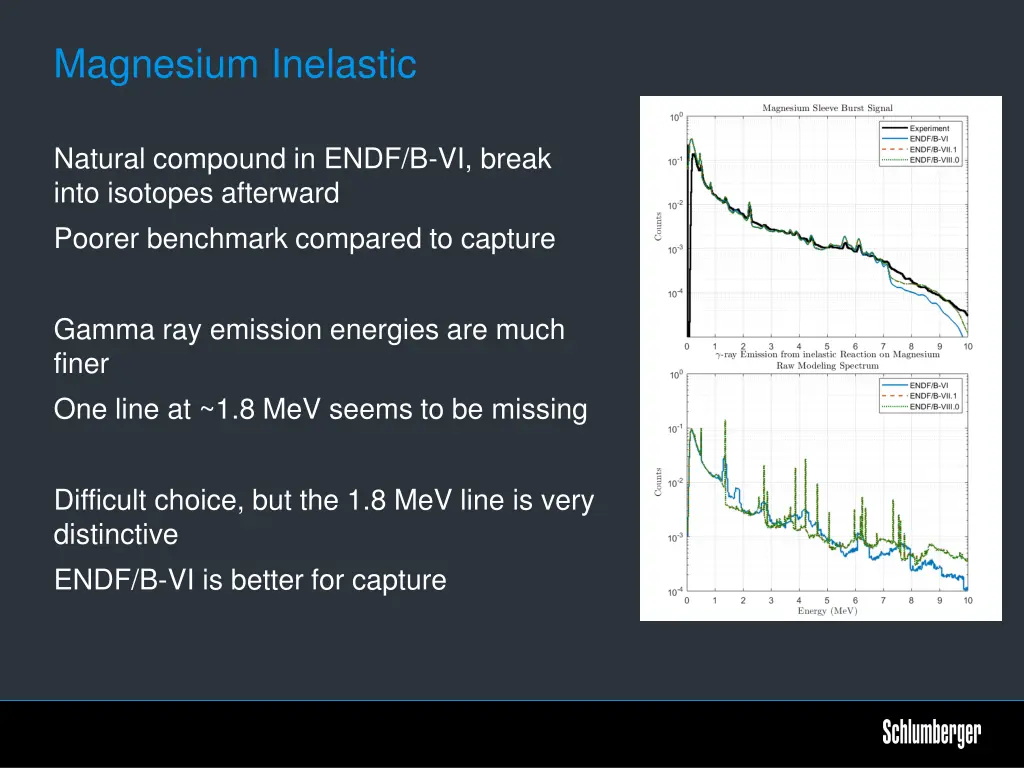 magnesium inelastic