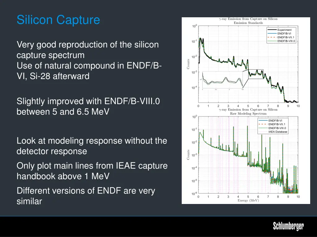 silicon capture