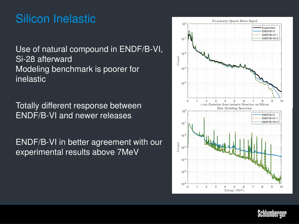 silicon inelastic