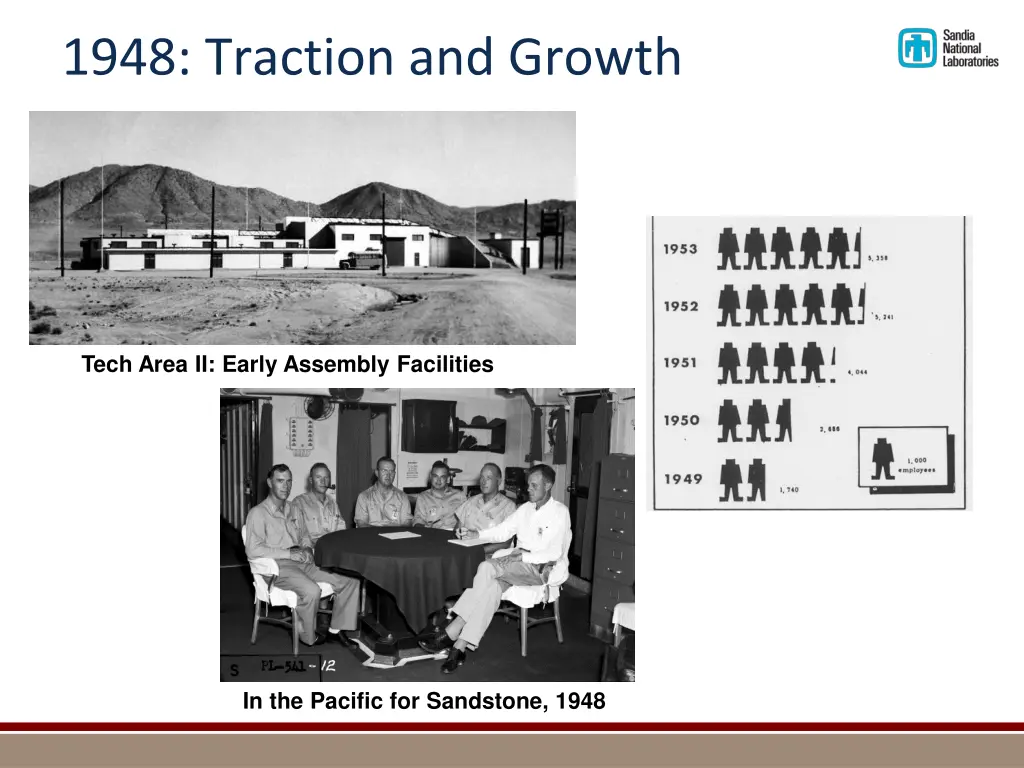 1948 traction and growth 1