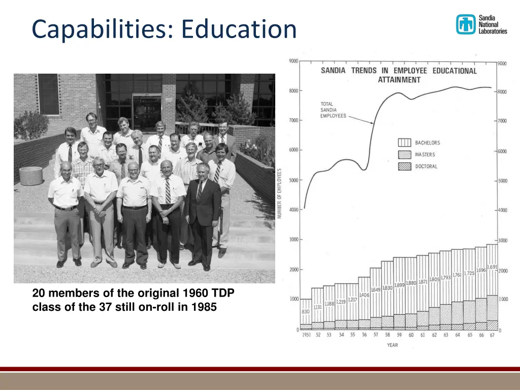 capabilities education