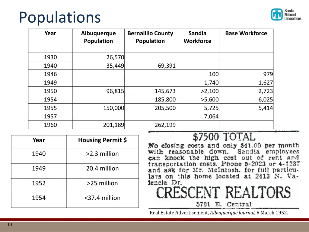 populations