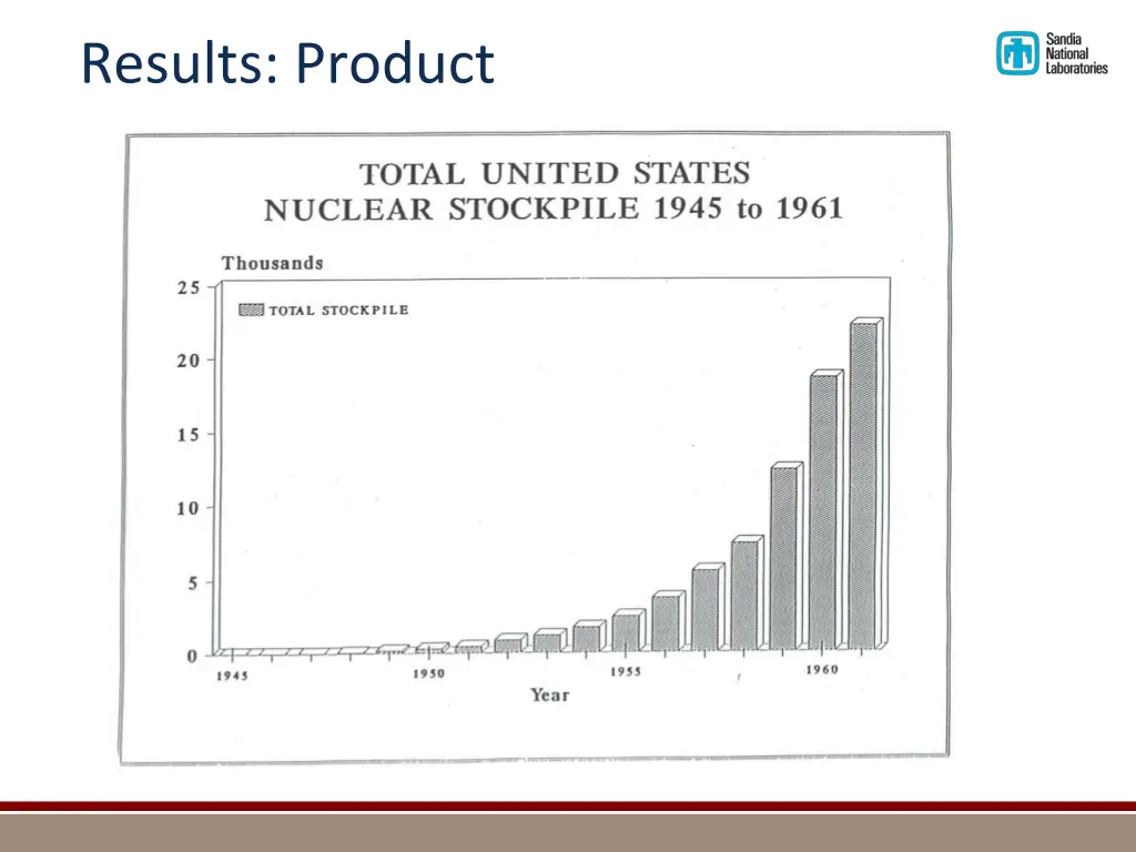 results product