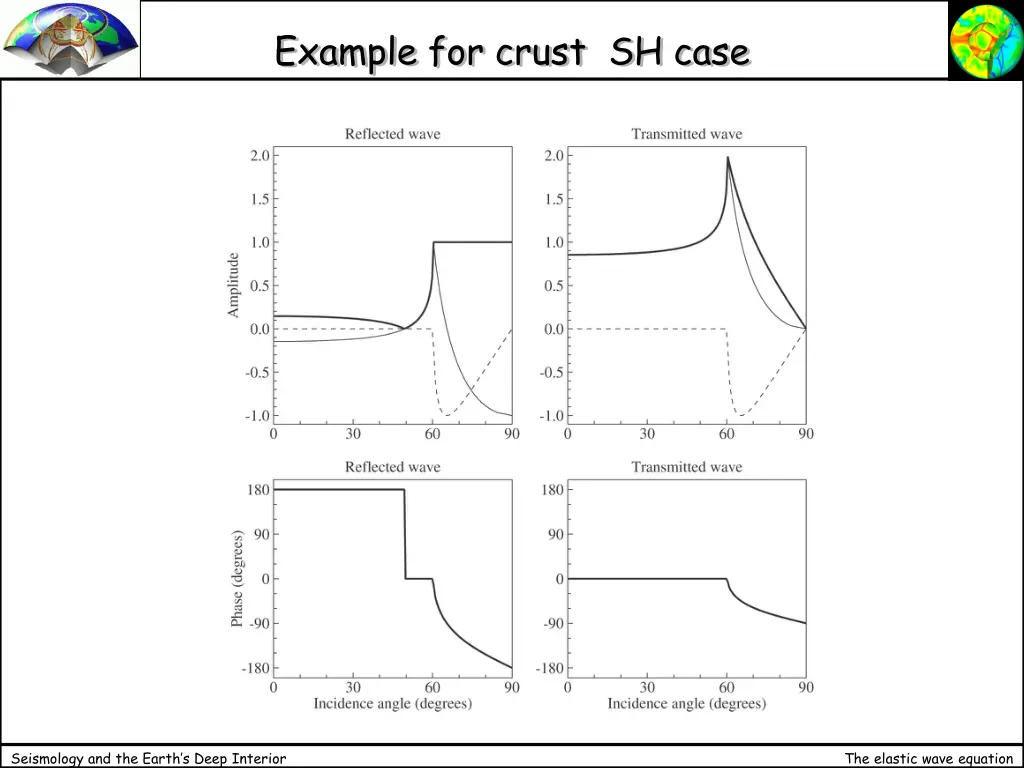 example for crust sh case