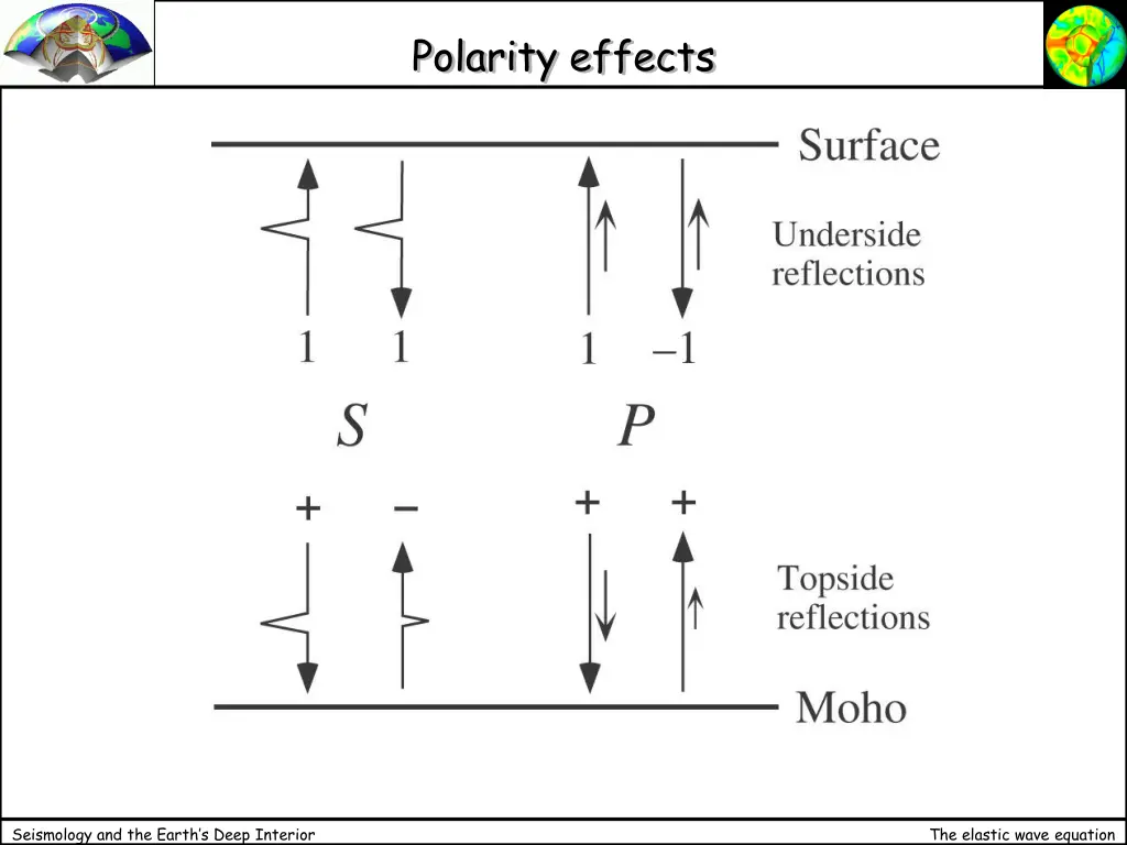 polarity effects