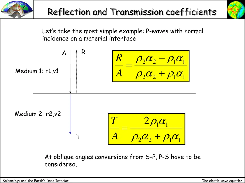 reflection and transmission coefficients