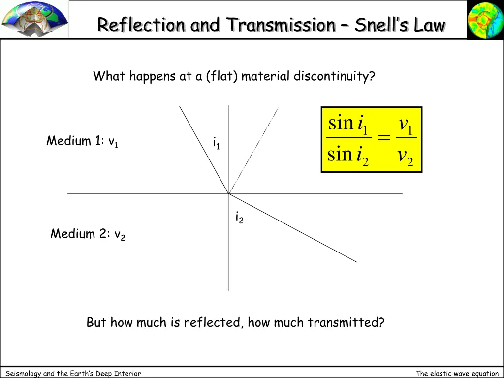 reflection and transmission snell s law