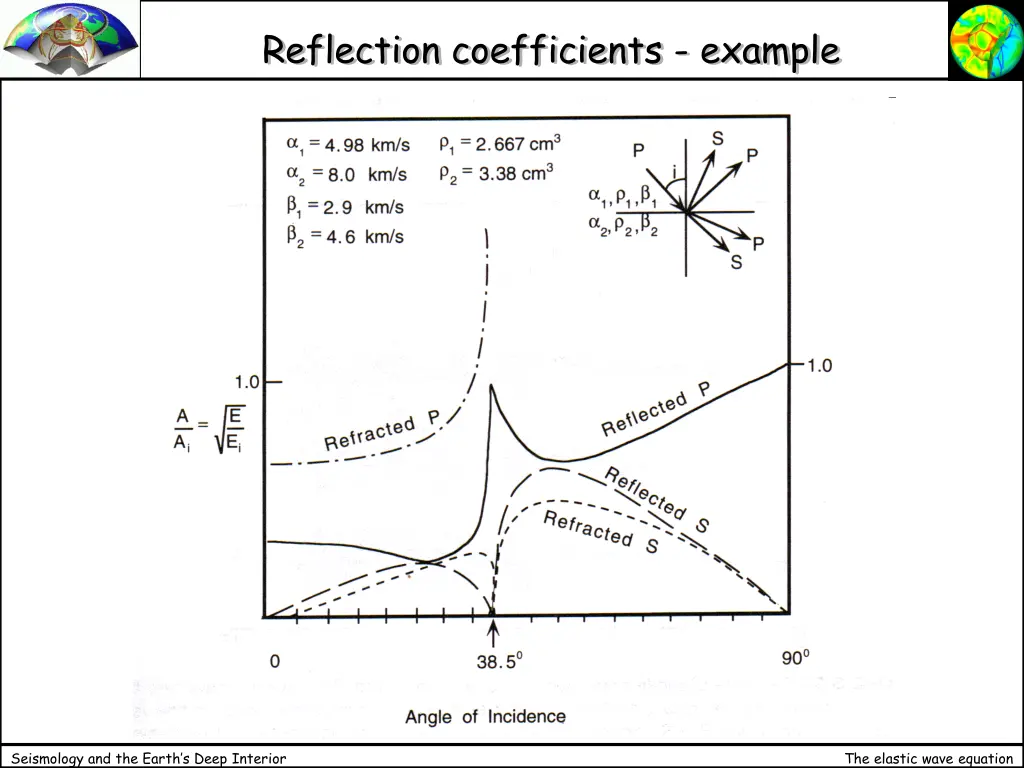 reflection coefficients example 1