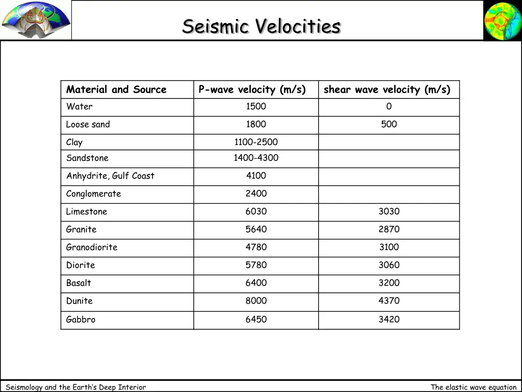 seismic velocities