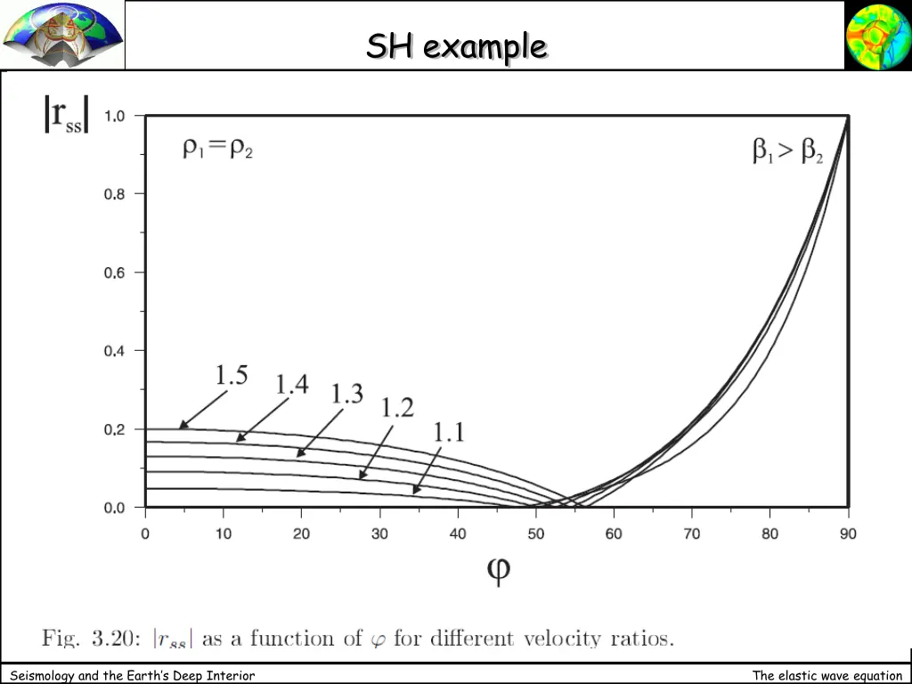 sh example