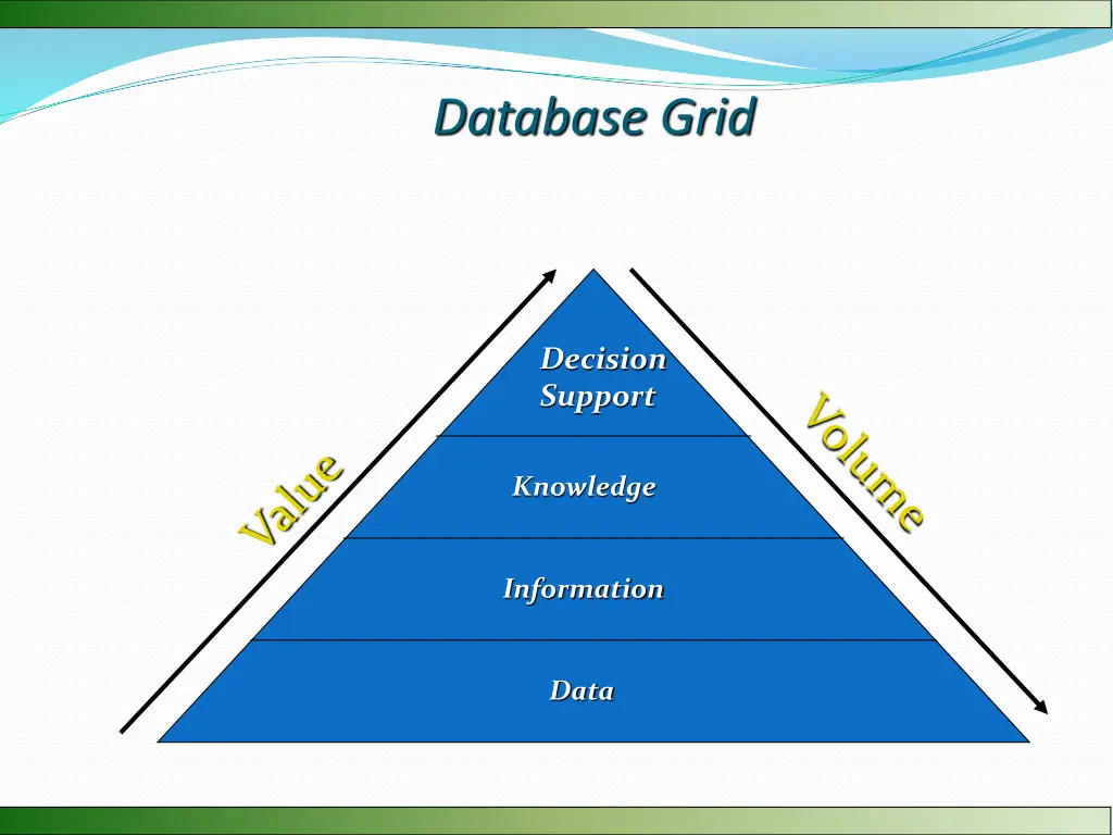 database grid