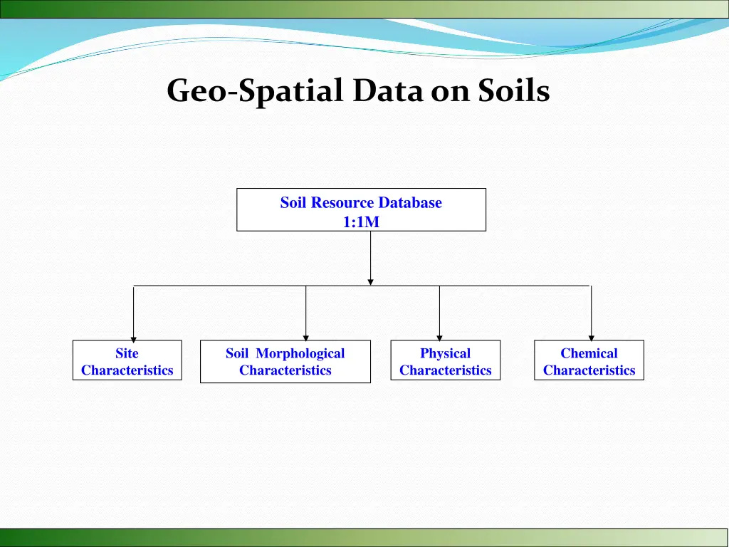 geo spatial data on soils