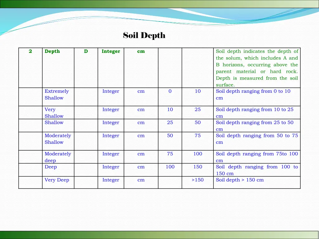 soil depth