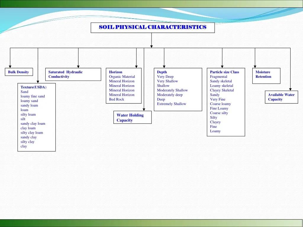 soil physical characteristics soil physical