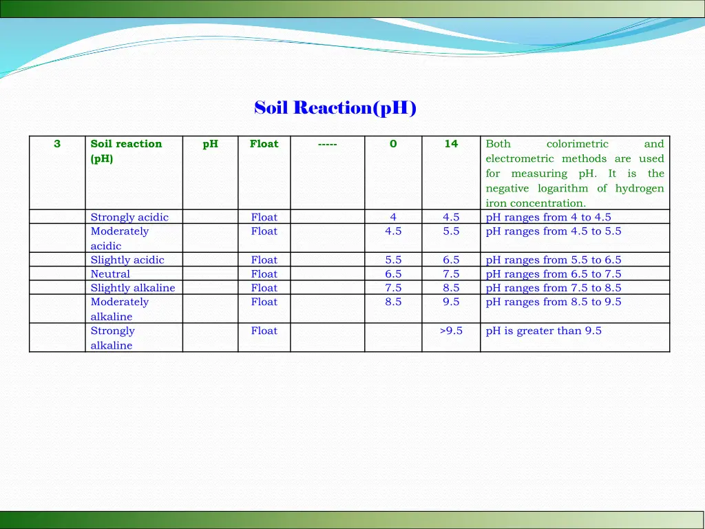 soil reaction ph