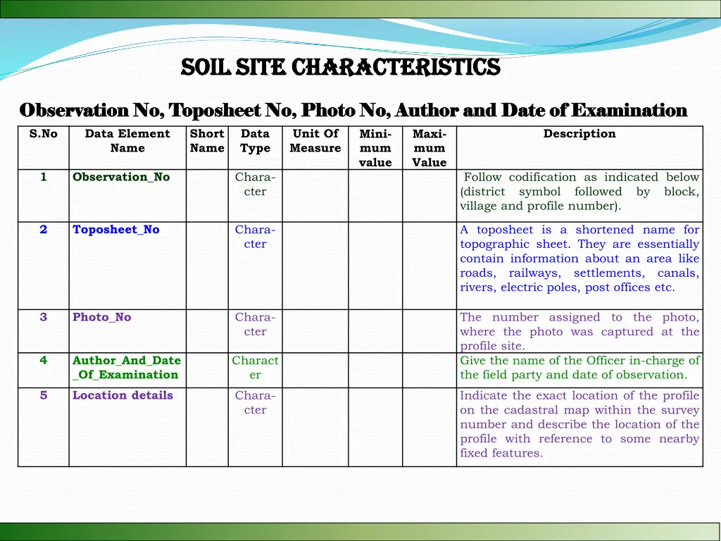 soil site characteristics soil site 1