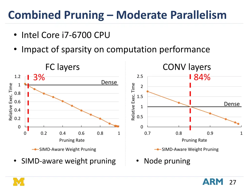 combined pruning moderate parallelism 1