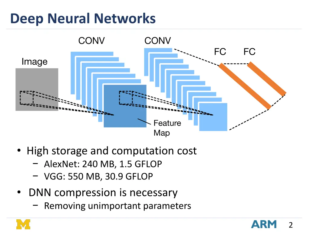 deep neural networks